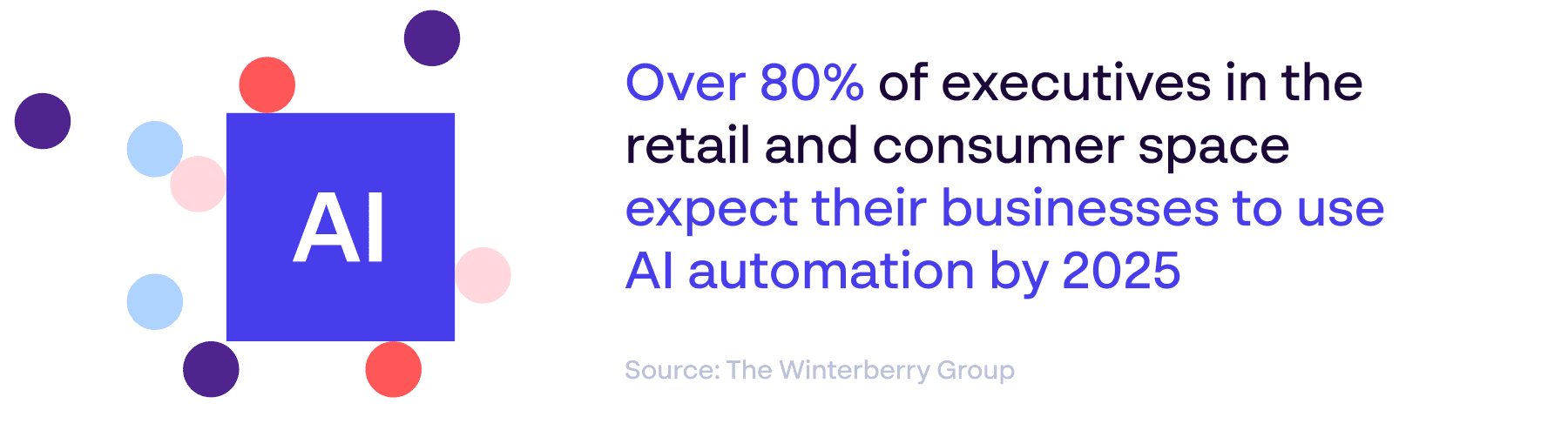 Infographic showing how AI automation will be used in marketing by over 80% of retail and consumer executives by 2025 - source: Analytics Insight]
