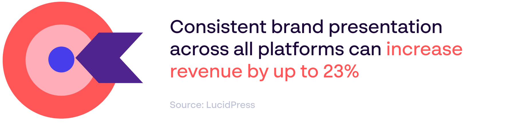 Importance of brand consistency in brand management - image infographic]