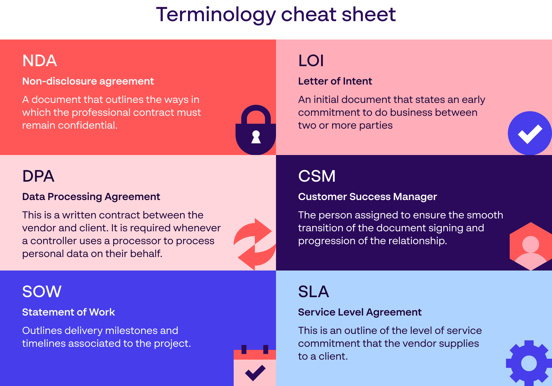 Infographic showing SaaS terminology cheat sheet