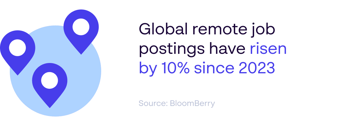 Mehr Stellenangebote und Rekrutierungsstatistiken – Weltweit sind die Stellenausschreibungen für Remote-Arbeit seit 10 um 2023 % gestiegen – Quelle: BloomBerry