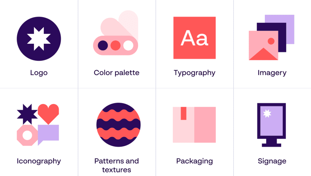 8 visuella komponenter i en rebranding - Logotyp, färger, typografi, bildspråk, ikonografi, mönster och texturer, förpackning, skyltning - Papirfly