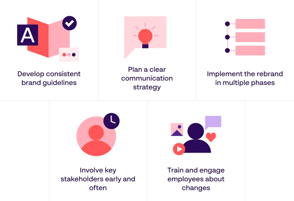 5 bästa praxis för omprofilering för framgångsrik implementering - Papirfly infografik för omprofileringsguide