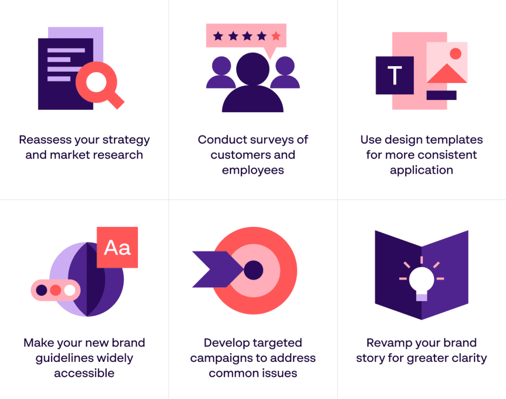 6 steg för att få din rebranding tillbaka på rätt spår genom att utvärdera, utveckla och omvärdera strategier och kampanjer - Papirfly Infographic