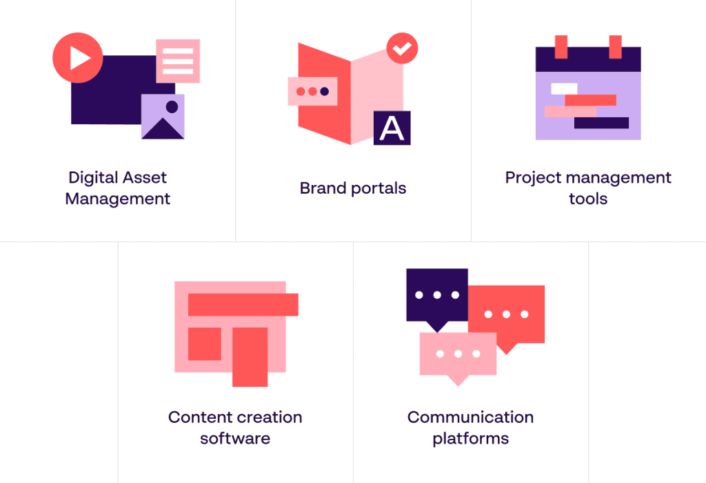 5 effektiva verktyg för rebranding - DAM, varumärkesportaler, PM-verktyg, programvara för innehållsskapande och kommunikationsplattformar - Papirfly