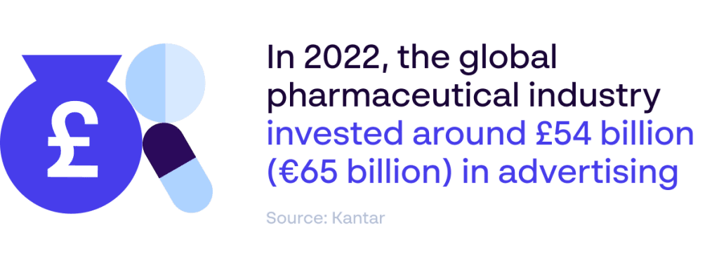[Papirfly Blog] Die Werbeausgaben der Pharmaindustrie beliefen sich im Jahr 54 auf 2022 Milliarden Pfund – Quelle: Kantar