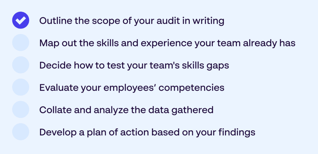 [Papirfly Blog] Die 6 Schritte eines internen Kompetenz-Audits für Marketingteams von Pharmaunternehmen