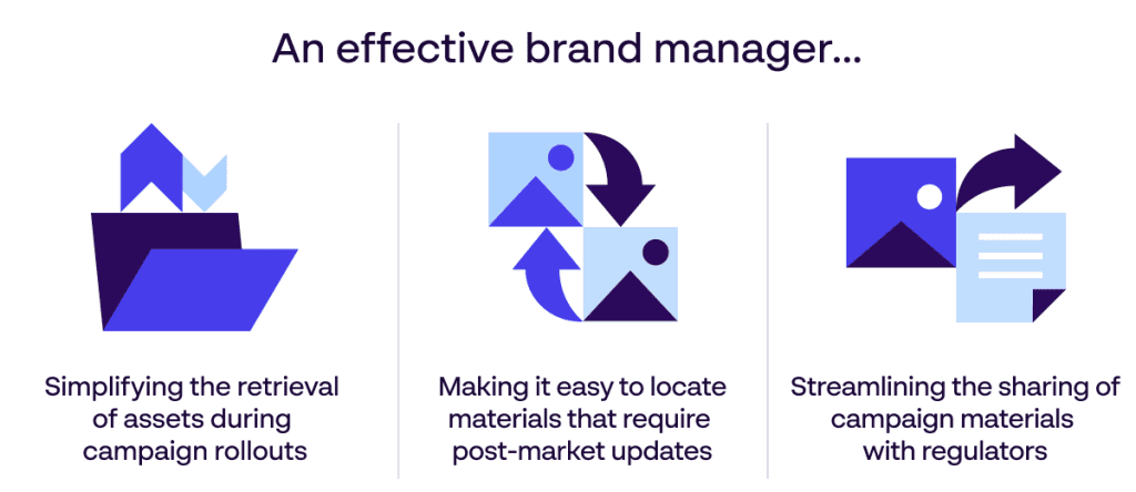 [Papirfly Blog] Finden Sie Ihre Marketing-Assets ganz einfach mit einer DAM-Lösung von Papirfly.