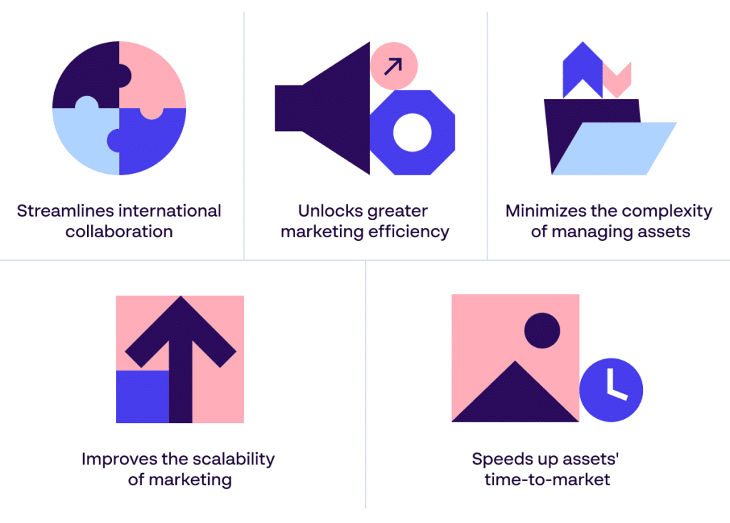 5 ways DAM systems can benefit energy marketers and companies - Papirfly infographic image