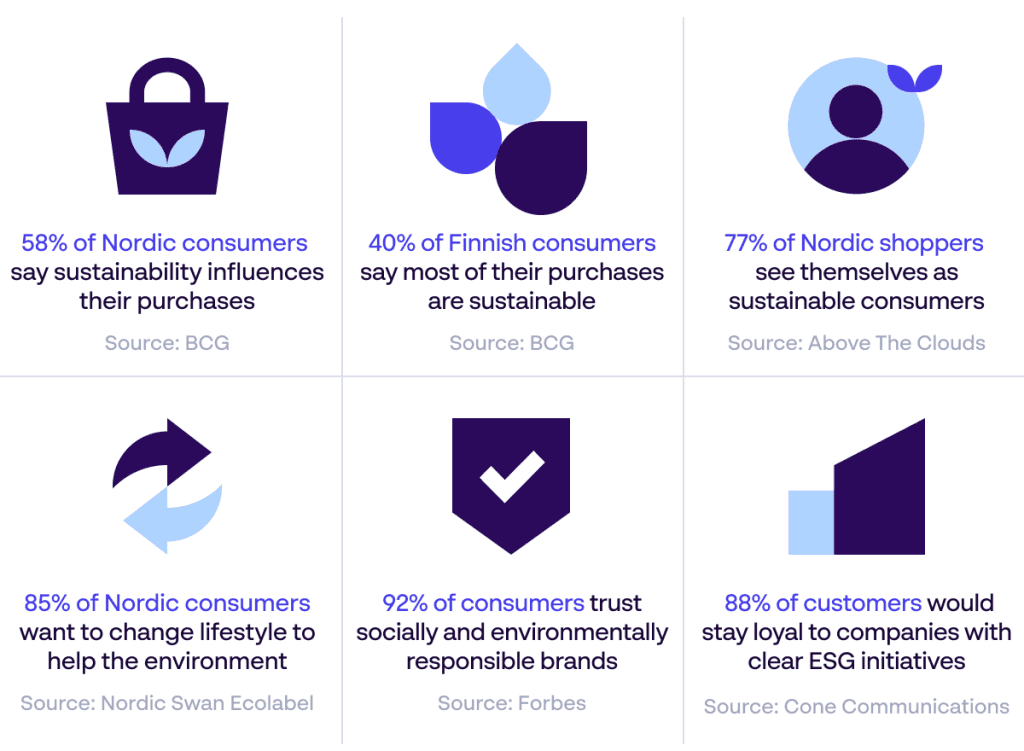 Why sustainability storytelling matters to building brand trust and customer loyalty - Papirfly infographic