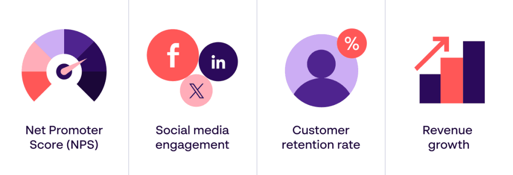 4 rebranding success metrics - NPS, social media engagement, customer retention rate, revenue growth - Papirfly Infographic image