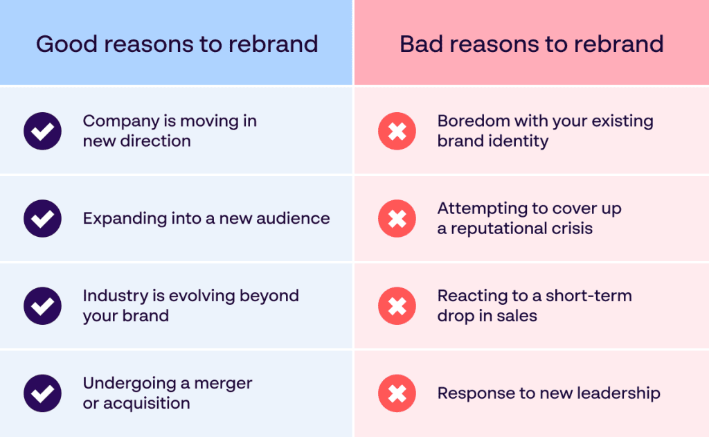 Papirfly branding infographic - Good vs bad reasons to rebrand list