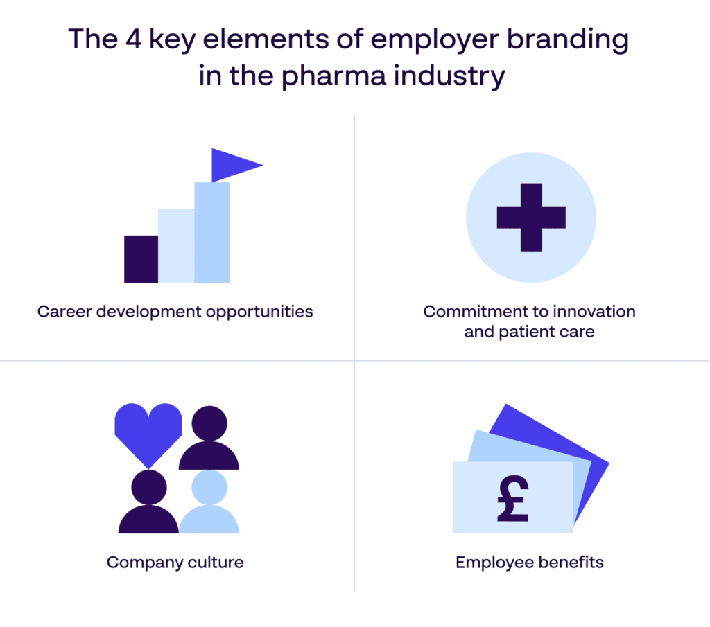 4 Schlüsselfaktoren, die das Employer Branding in der Pharmaindustrie beeinflussen – Infografik