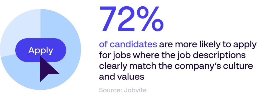 Die Rolle der Unternehmenskultur bei Bewerbungen – Infografik – Quelle: Jobvite