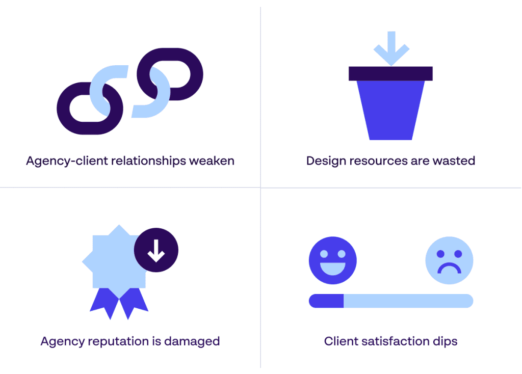 Papirfly infografik som belyser fyra konsekvenser av dåliga rebrand-presentationer