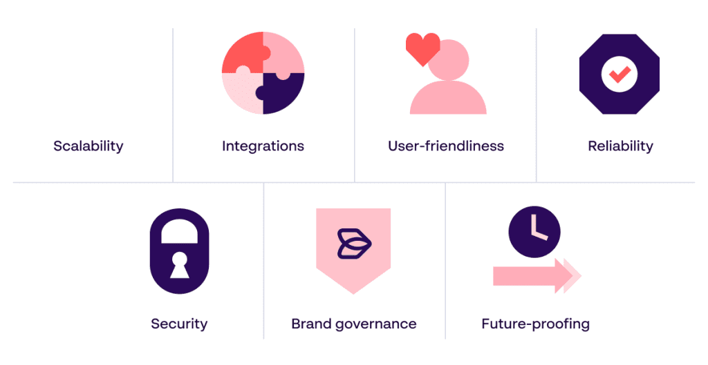Papirfly infographic highlighting 7 crucial qualities that an effective DAM system should possess for a prospective buyer